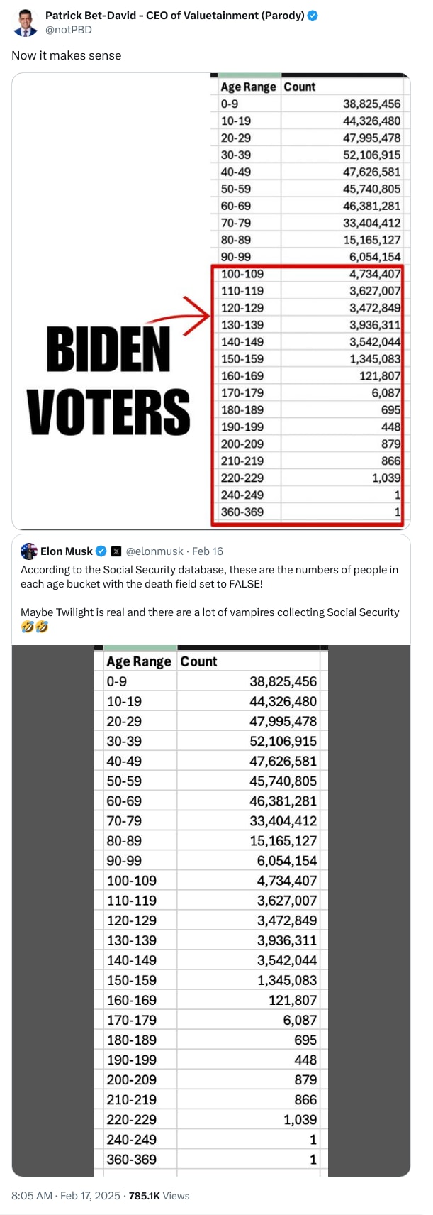 An X (Twitter) post from @notPBD - Patrick Bet-David - CEO of Valuetainment (Parody)