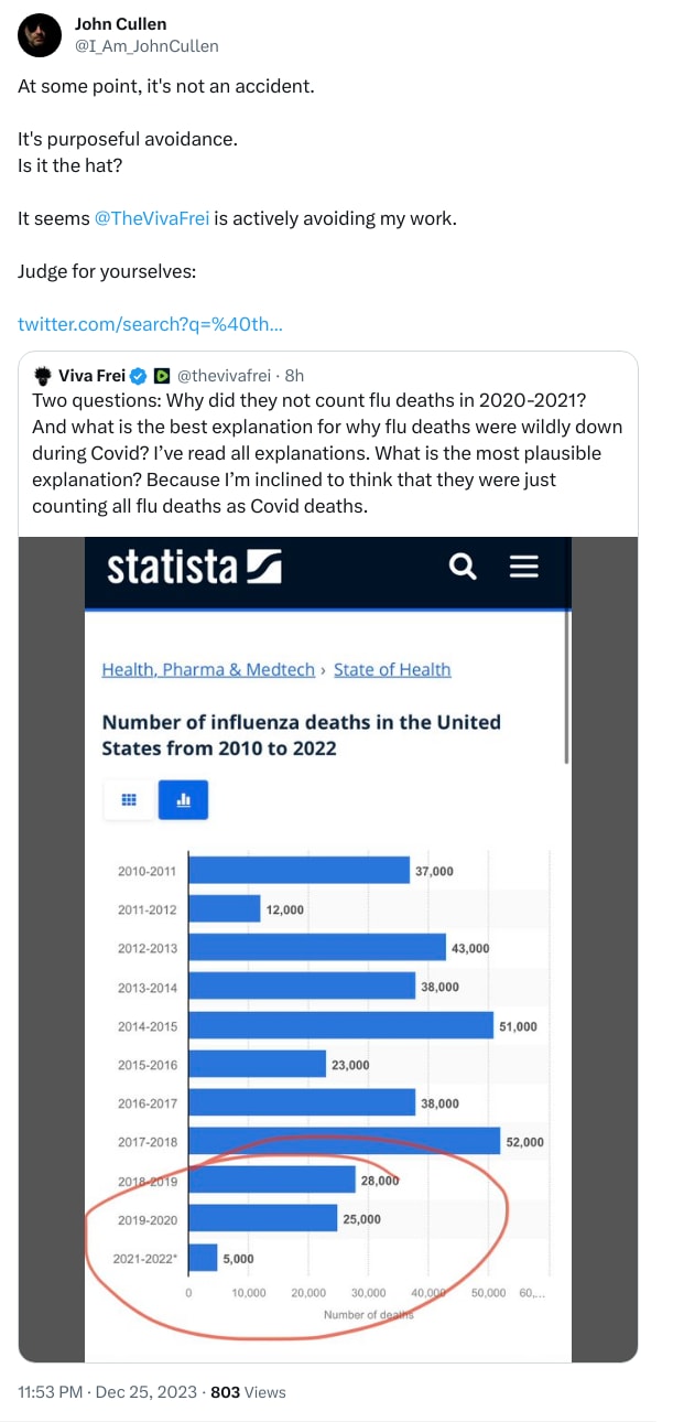 An X (Twitter) post from @I_Am_JohnCullen - John Cullen