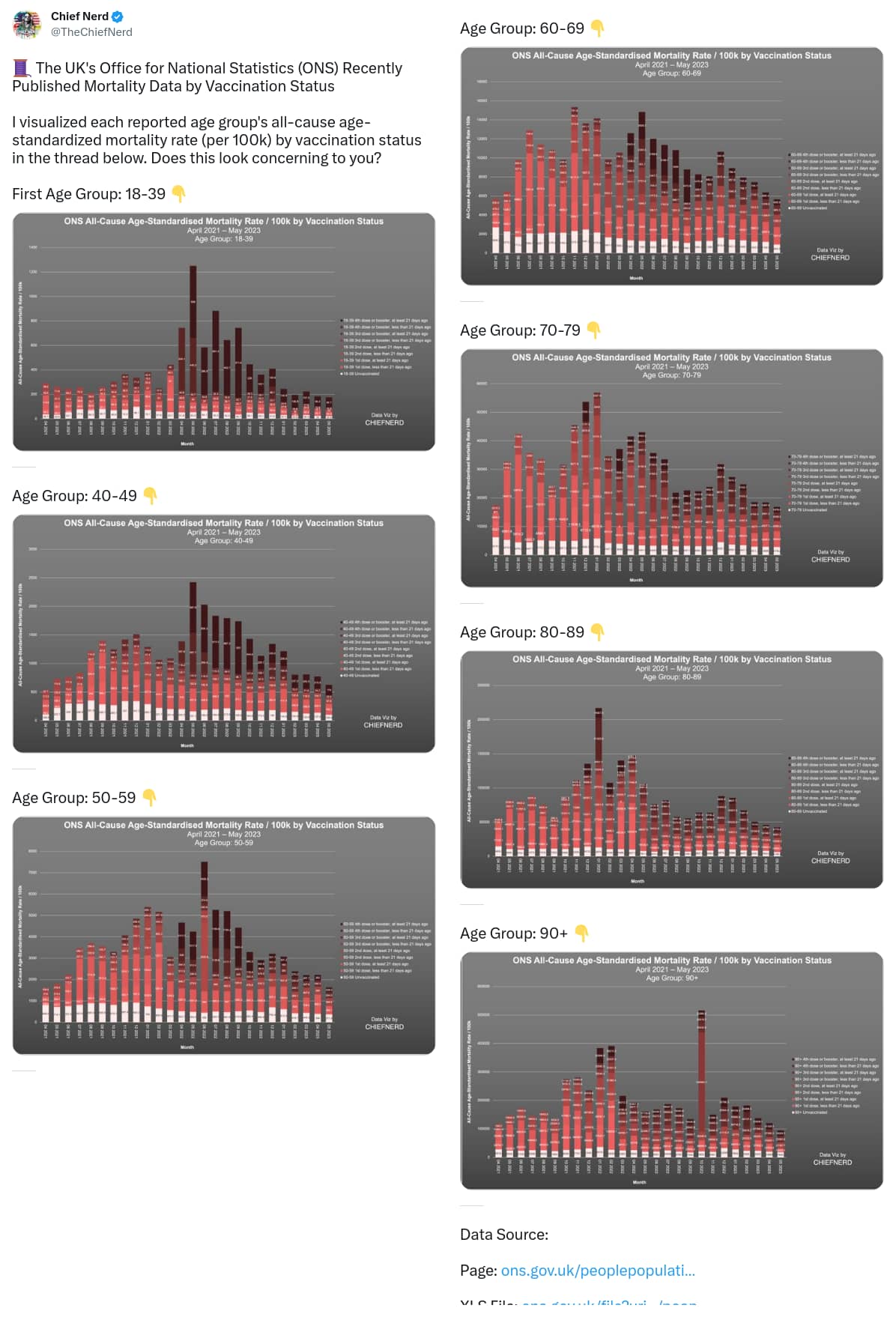 An X (Twitter) post from @TheChiefNerd - Chief Nerd