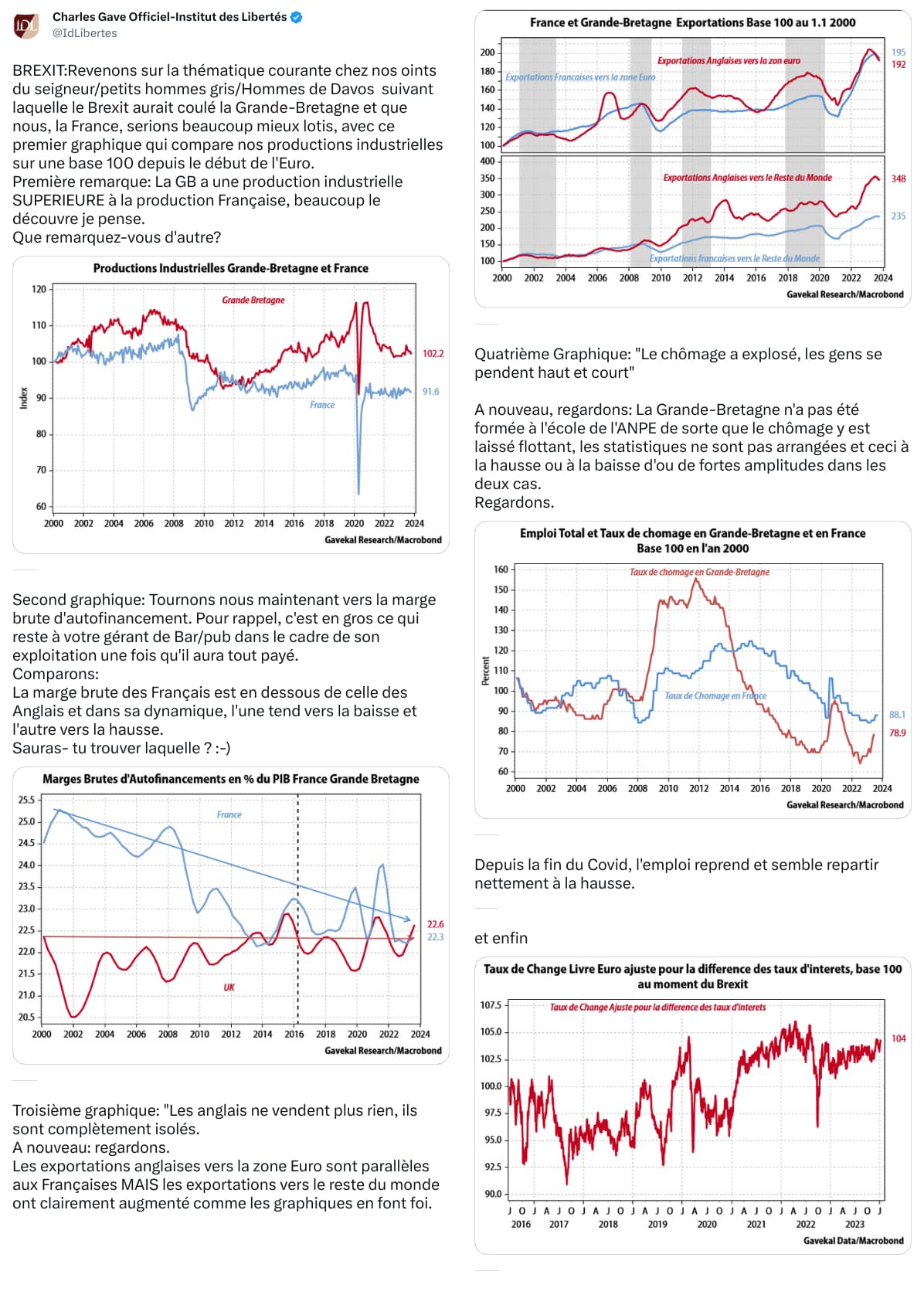 An X (Twitter) post from @IdLibertes - Charles Gave Officiel-Institut des Libertés